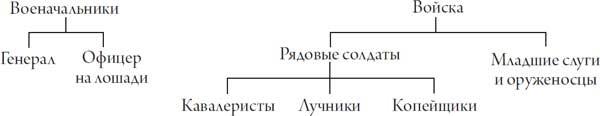 Секреты самураев. Боевые искусства феодальной Японии