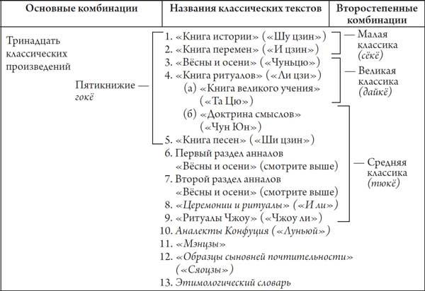 Секреты самураев. Боевые искусства феодальной Японии