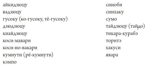 Секреты самураев. Боевые искусства феодальной Японии