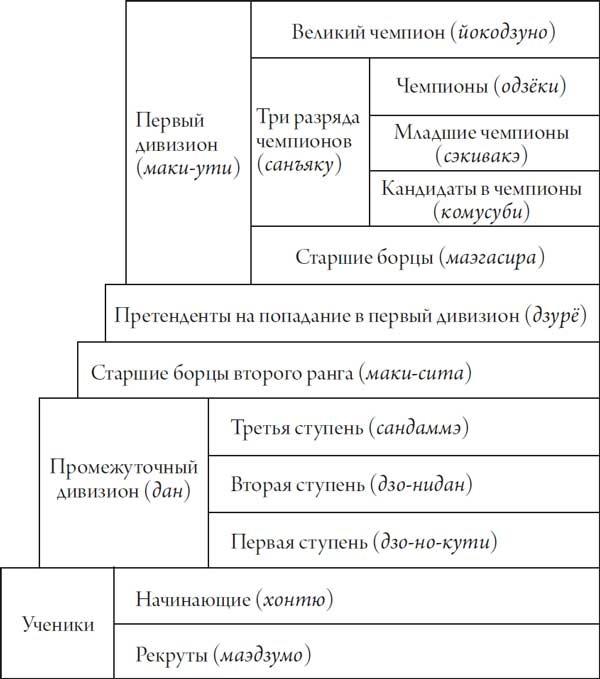 Секреты самураев. Боевые искусства феодальной Японии