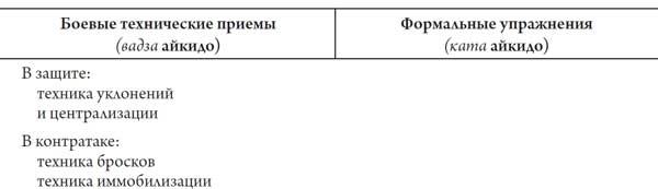 Секреты самураев. Боевые искусства феодальной Японии