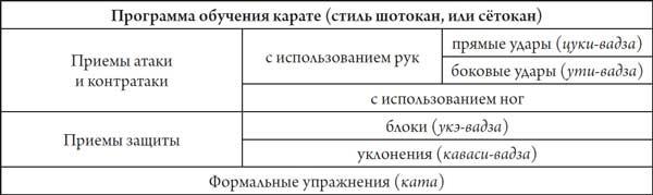 Секреты самураев. Боевые искусства феодальной Японии