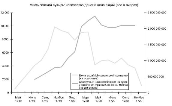 Восхождение денег