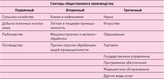 Управление знаниями. Как превратить знания в капитал