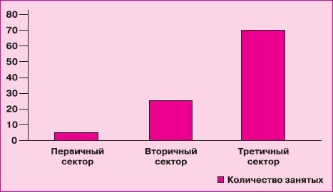 Управление знаниями. Как превратить знания в капитал