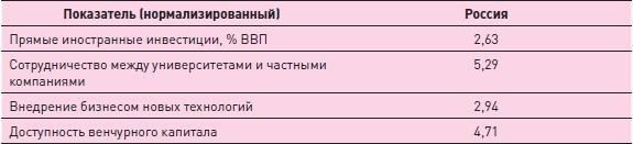 Управление знаниями. Как превратить знания в капитал