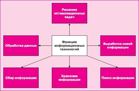 Управление знаниями. Как превратить знания в капитал