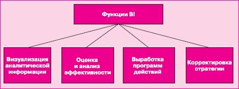 Управление знаниями. Как превратить знания в капитал