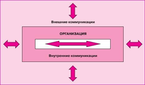 Управление знаниями. Как превратить знания в капитал