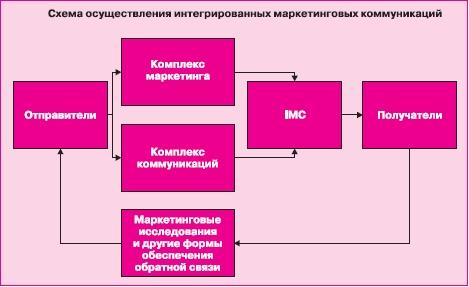 Управление знаниями. Как превратить знания в капитал