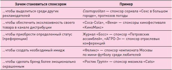 Управление знаниями. Как превратить знания в капитал