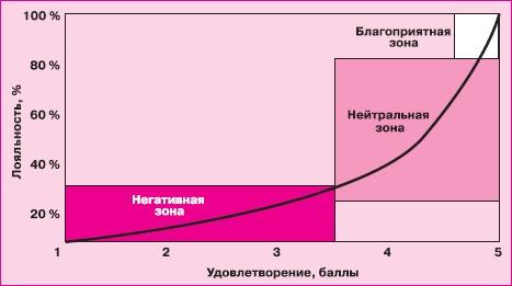 Управление знаниями. Как превратить знания в капитал