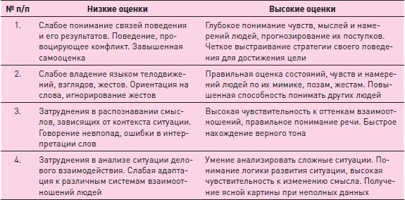 Управление знаниями. Как превратить знания в капитал