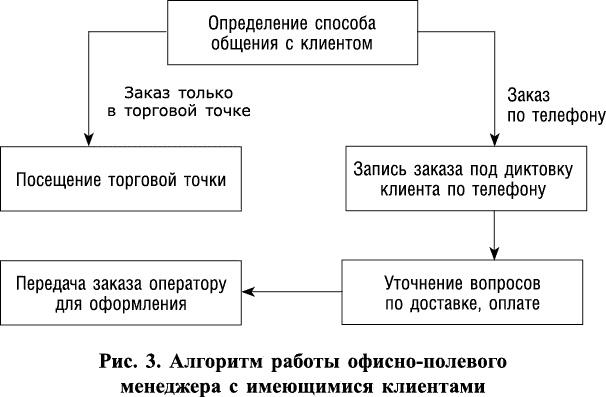 Стратегии умных продаж: экспресс-курс для начинающих менеджеров