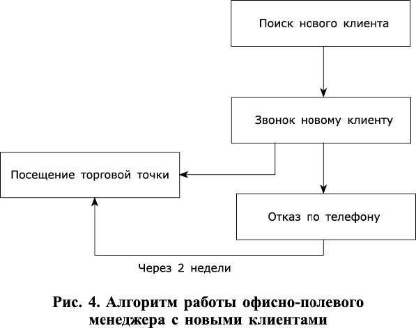 Стратегии умных продаж: экспресс-курс для начинающих менеджеров