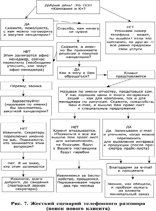 Стратегии умных продаж: экспресс-курс для начинающих менеджеров