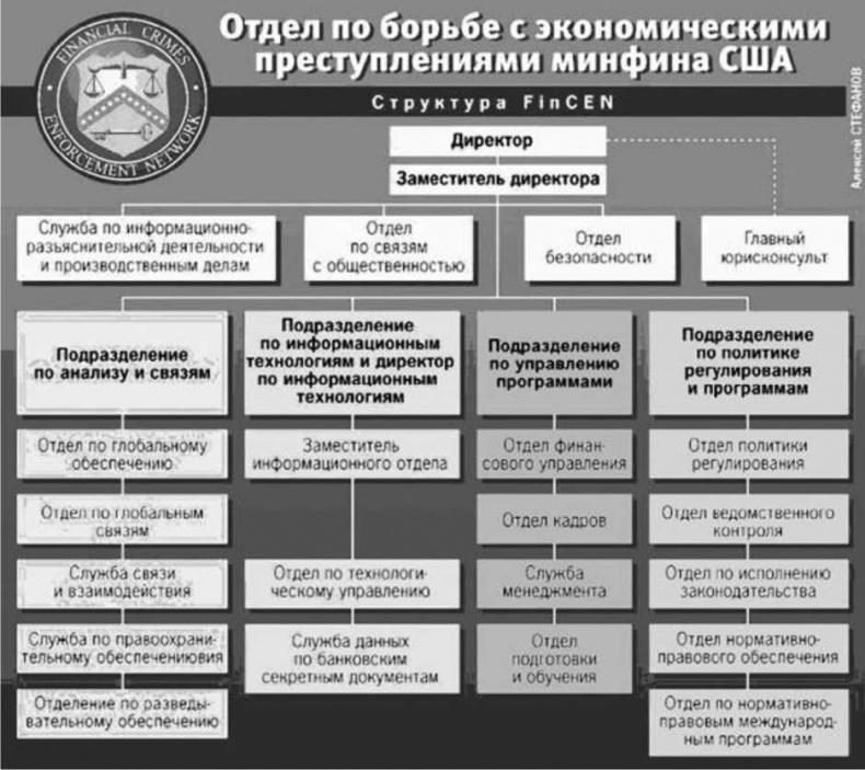 Шпионаж и политика. Тайная хрестоматия