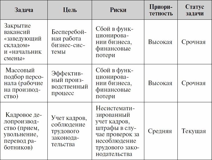 Анализируй этих! Полное руководство по подбору персонала