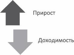 Анализируй этих! Полное руководство по подбору персонала