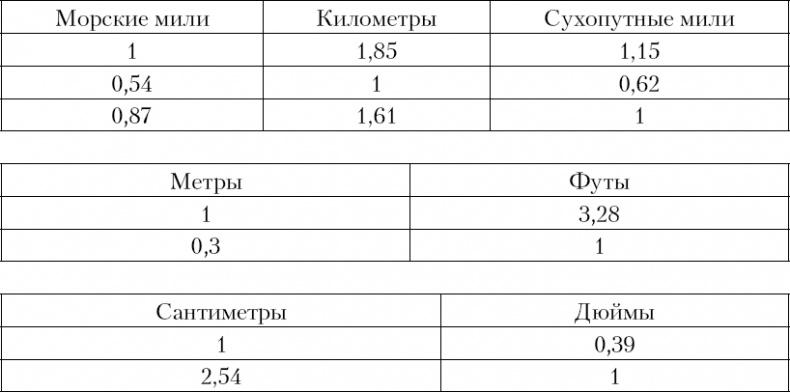 Море и цивилизация. Мировая история в свете развития мореходства