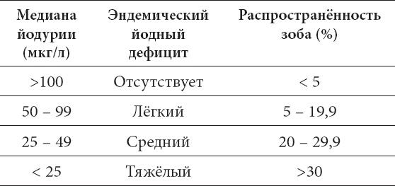 Что со мной, доктор? Вся правда о щитовидной железе