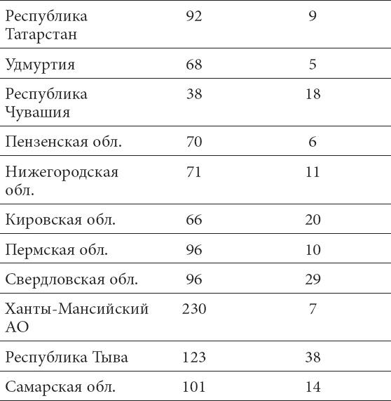 Что со мной, доктор? Вся правда о щитовидной железе