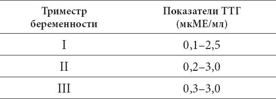 Что со мной, доктор? Вся правда о щитовидной железе