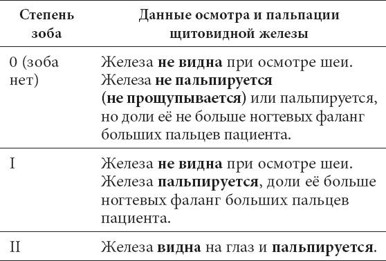 Что со мной, доктор? Вся правда о щитовидной железе