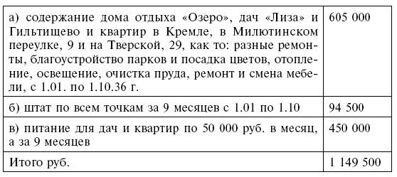 Госдачи Крыма. История создания правительственных резиденций и домов отдыха в Крыму. Правда и вымысел