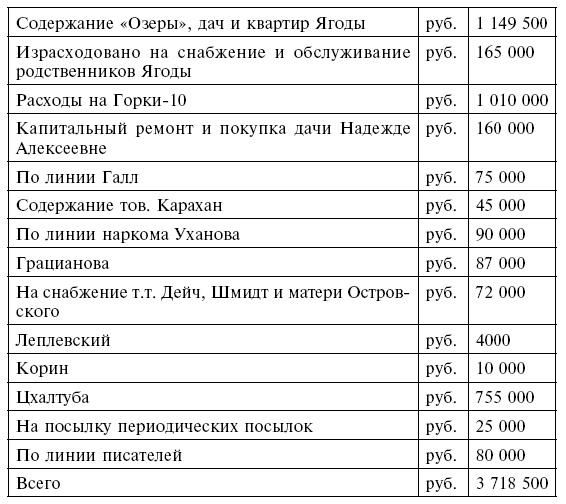 Госдачи Крыма. История создания правительственных резиденций и домов отдыха в Крыму. Правда и вымысел