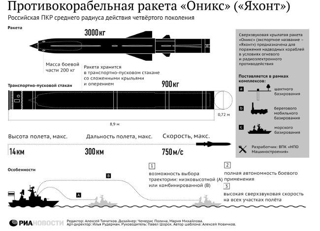 Войны прошлого и будущего