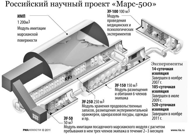 Войны прошлого и будущего