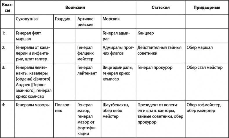 Вехи русской истории