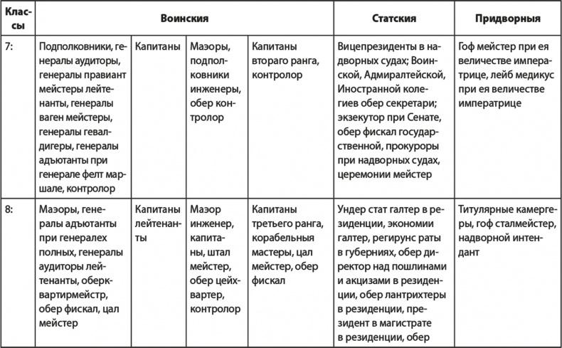 Вехи русской истории