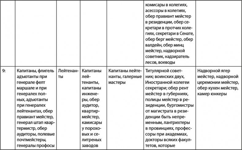 Вехи русской истории