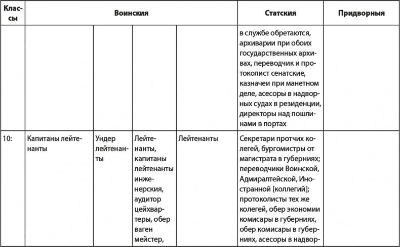 Вехи русской истории