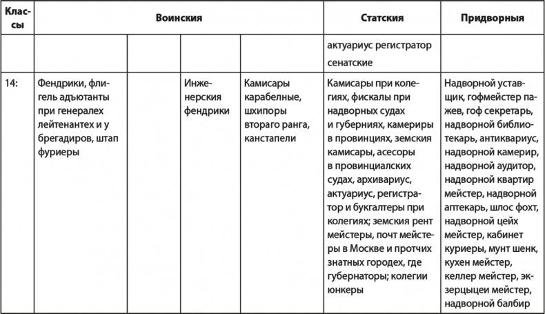 Вехи русской истории