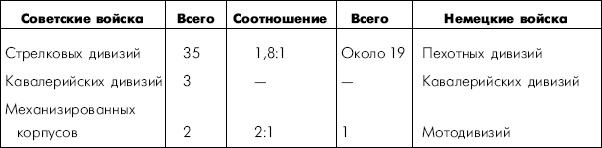 Битва за Днепр. 1943 г.