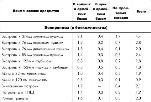 Битва за Днепр. 1943 г.