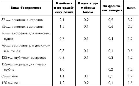 Битва за Днепр. 1943 г.