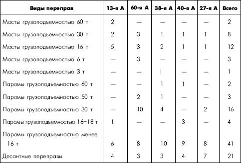 Битва за Днепр. 1943 г.