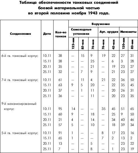 Битва за Днепр. 1943 г.