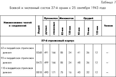 Битва за Днепр. 1943 г.