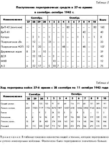 Битва за Днепр. 1943 г.