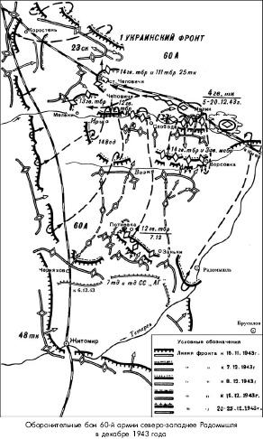 Битва за Днепр. 1943 г.