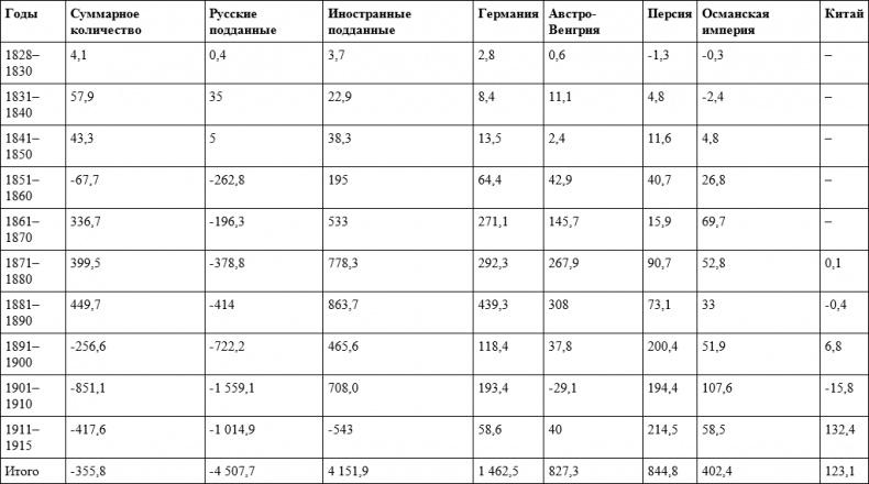 Российское гражданство. От империи к Советскому Союзу