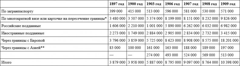 Российское гражданство. От империи к Советскому Союзу