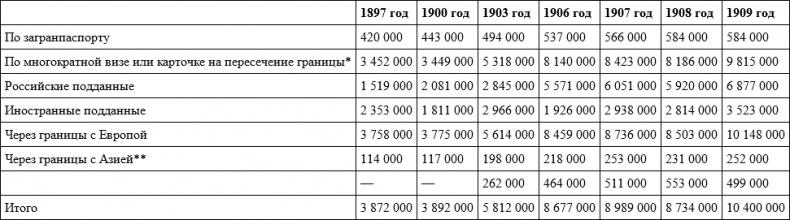 Российское гражданство. От империи к Советскому Союзу