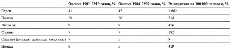 Российское гражданство. От империи к Советскому Союзу