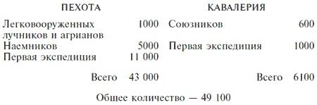 Александр Македонский. Царь четырех сторон света